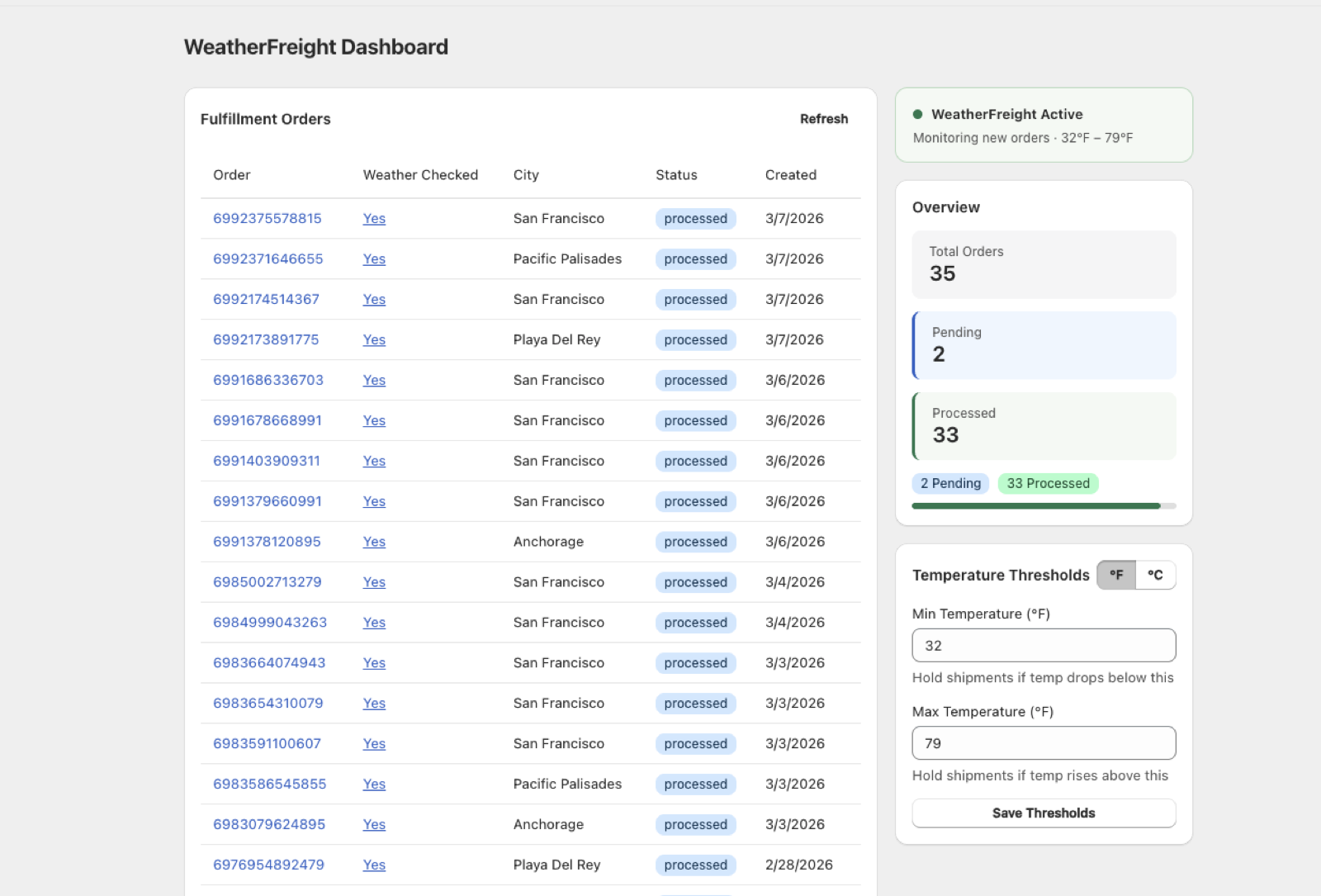 WeatherFreight dashboard showing steady-state fulfillment order tracking with temperature thresholds